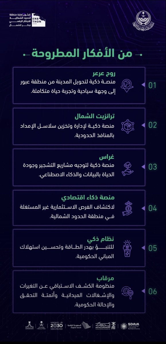 englanah's tweet photo. تجربتنا في هاكثون إمارة منطقة الحدود الشمالية – البيانات والذكاء الاصطناعي لجودة الحياة 🤍

ما حالفنا الحظ بالمركز هالمرة، لكن كانت تجربة ثرية تعلمنا منها كثير، وطوّرنا مهاراتنا، واكتسبنا خبرة جديدة نفتخر فيها.

كل الشكر والتقدير للقائمين على الهاكثون  
@NorthborderSA @Enbthon https://t.co/1J7hpdKStp