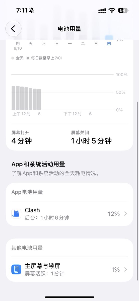 len38879626's tweet photo. @ClashbyHako 作者你好，晚上待机有点耗电 https://t.co/KpkKBtfJ98