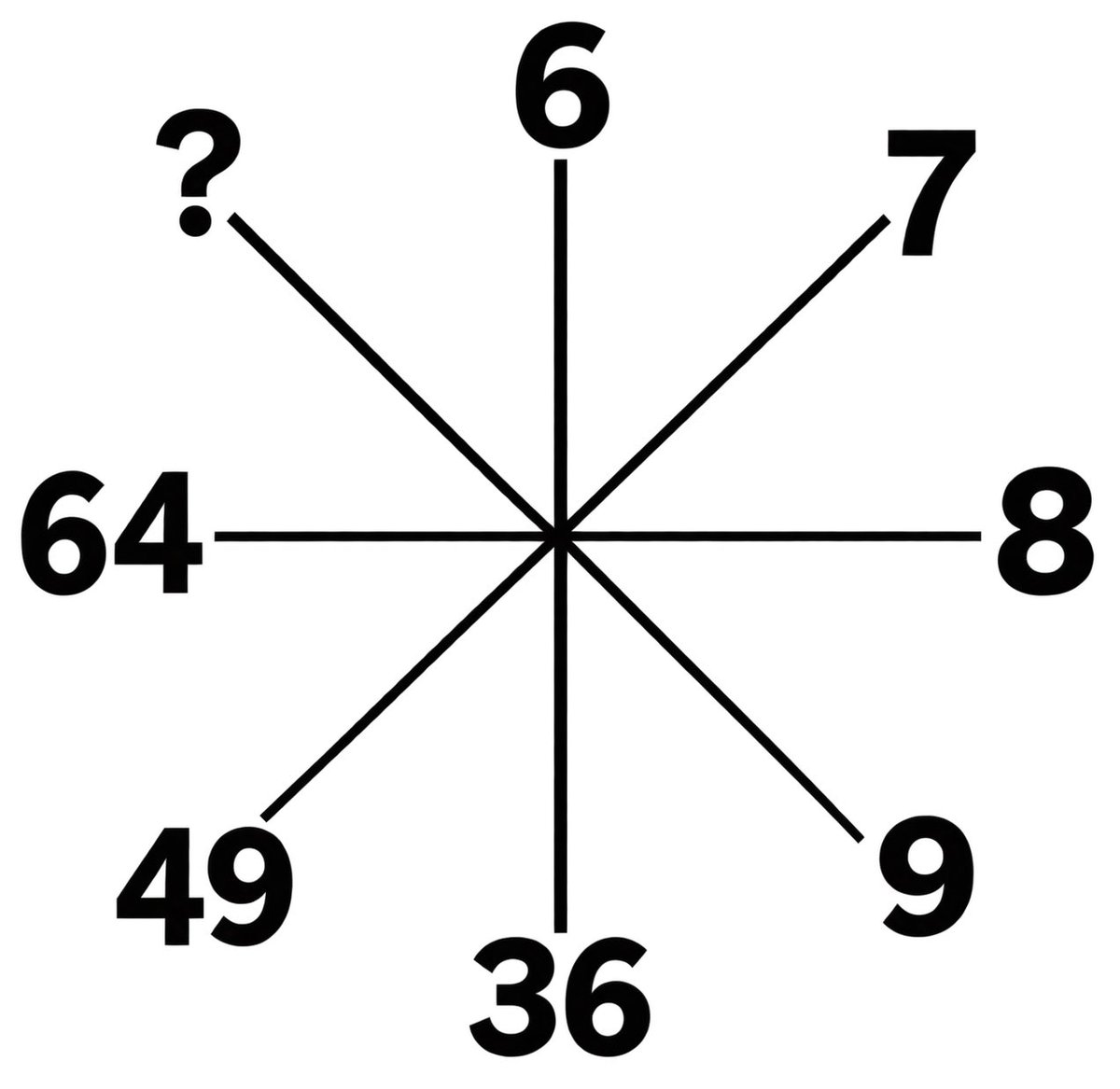 TasleemKha9758's tweet photo. find the missing numbers 

guys simple 🤔👇 https://t.co/gFzrqZqs37