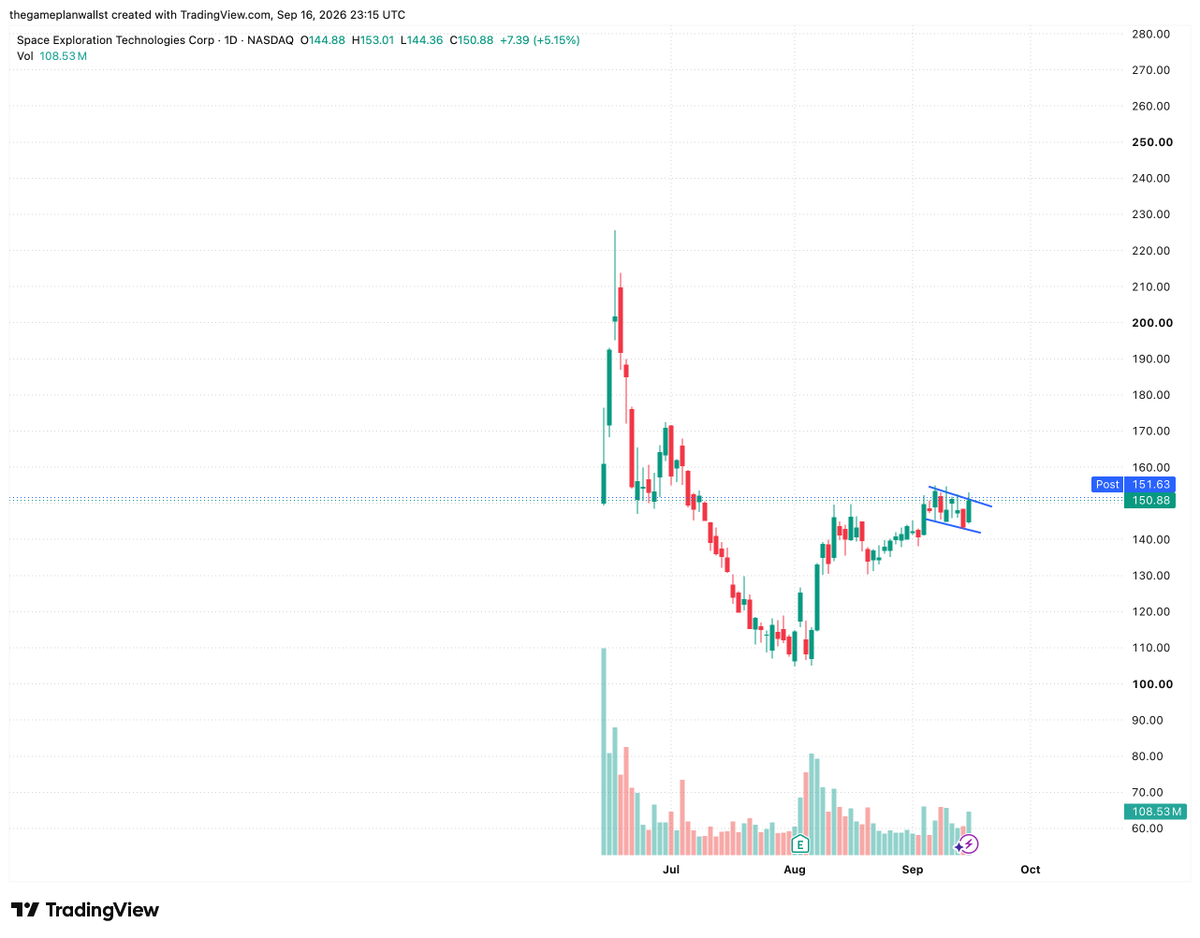 wallstAustin tweet picture