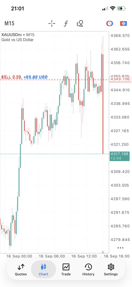 Mwengahforex's tweet photo. I gave the signal, FOMC SMASHED HARD😎🔥📈.
.
Money was made💰⛷️! https://t.co/RdIiaC7gWb