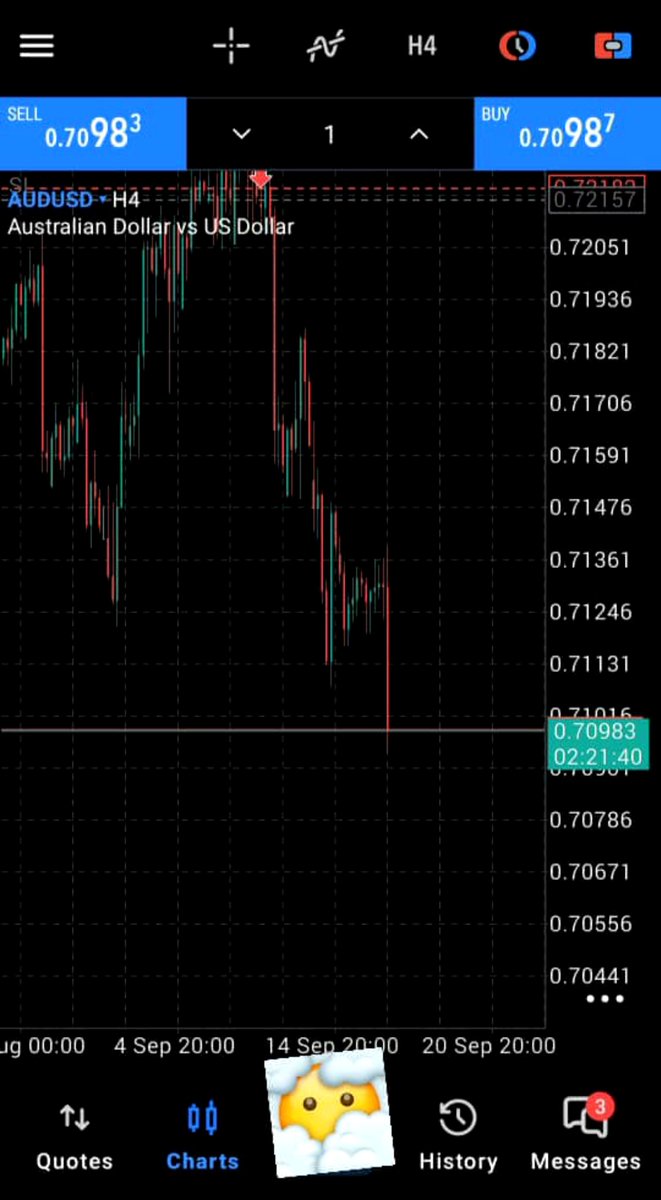Emmyhwka's tweet photo. AUDUSD H4 👀

The market is moving with the news Dear MT5,

I don’t ask for too much.
Just let my Tp hit . 😂🙏 https://t.co/L35sS3rw7P