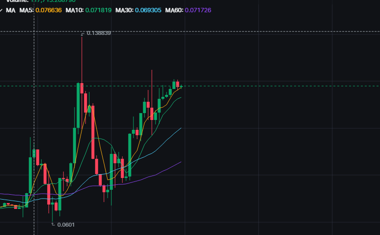 klyneflex's tweet photo. $BULLA

Düzeltme sonrası tekrar tepe bölgesini test ediyor.

0.12154'ü kırarsa yürüyecek gibi ancak buradan short alınabilir.

Giriş alınabilecek seviyeler short için;

0.11820-0.11853 entry
Stop noktası 0.12236

Saldığı zaman ise 0.10540 isteyecektir diye düşünmekteyim.

YTD😗 https://t.co/RtwbiLCRbA
