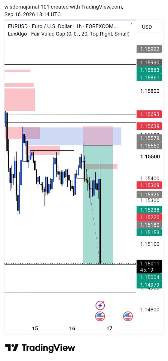 WMonday65669's tweet photo. Full TP hit 🎯 

Hope you all made profits 
#eursud https://t.co/jsXR5SiNwU