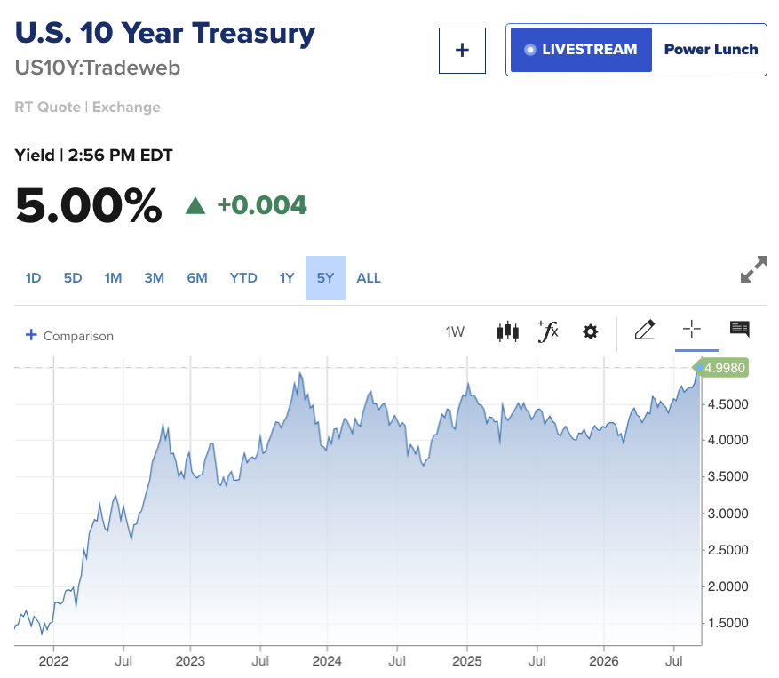 wallstengine's tweet photo. Fed Warsh says the 10-year Treasury yield is rising for 3 reasons:

1) Stronger economic growth
2) A real capex surge creating competition for capital
3) Geopolitical risk

He called the 10-year “the most important asset price in the world.” https://t.co/jjkJLi4y3E