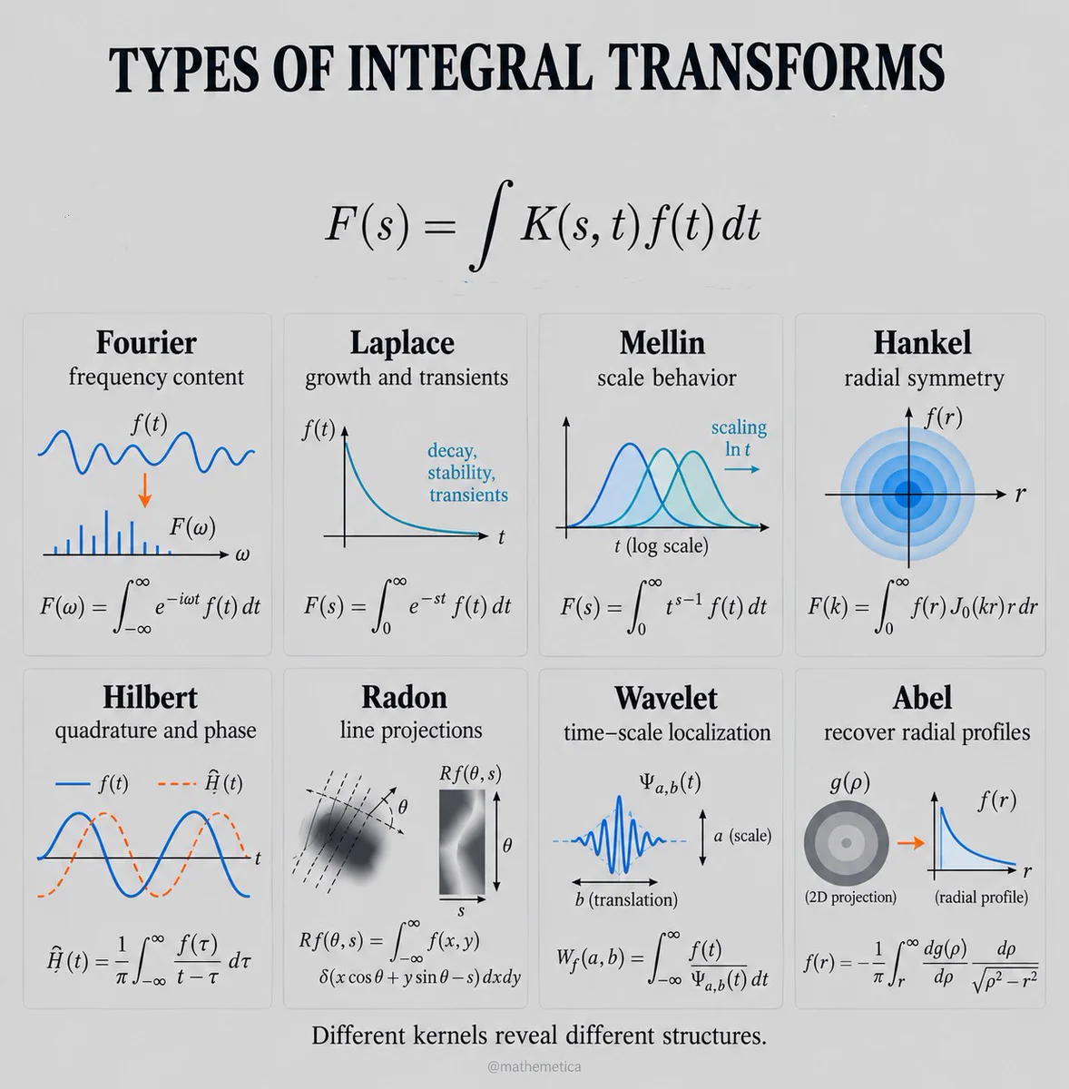 Mathematica on X: 