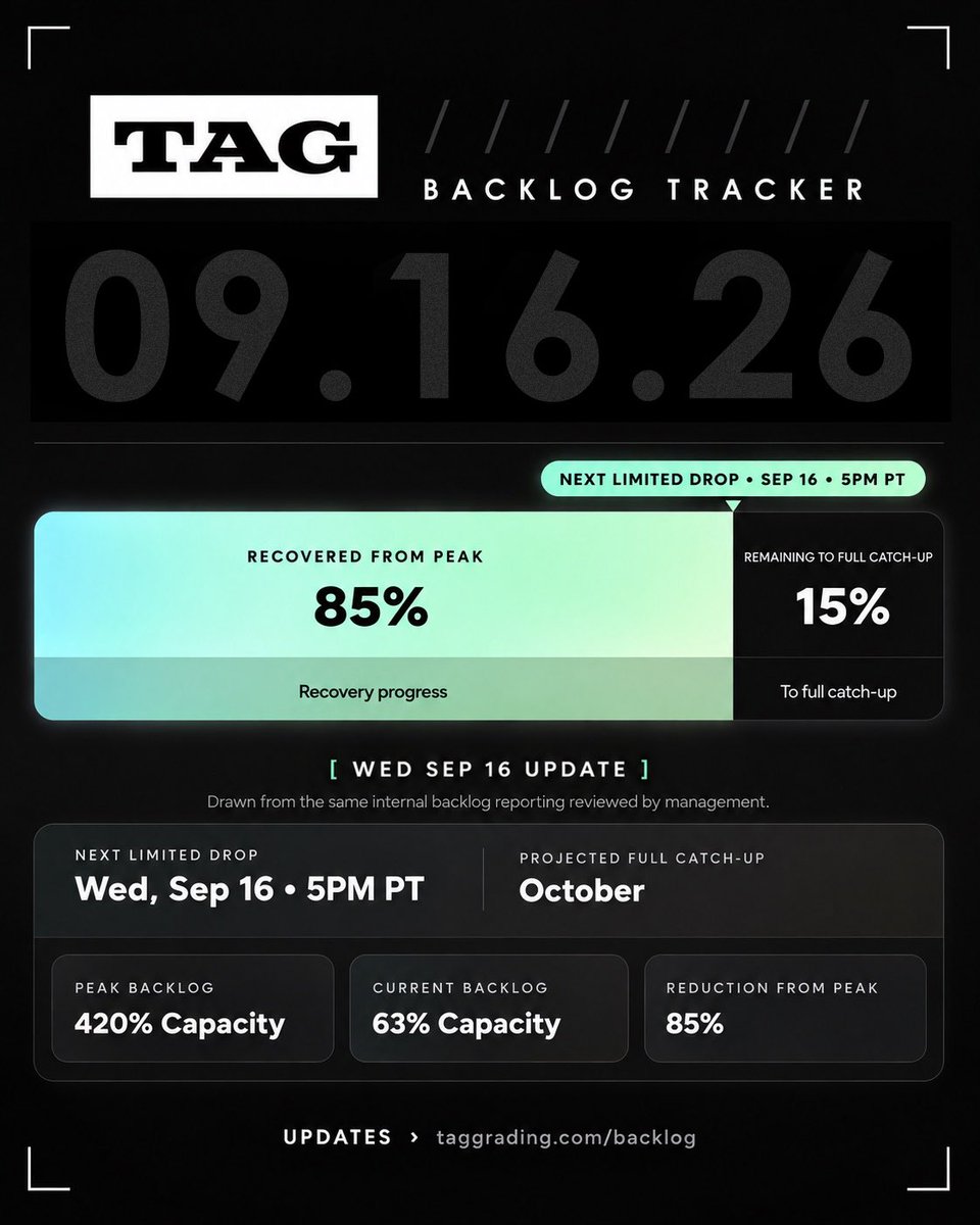 TAGgrading tweet picture