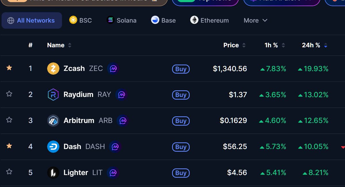 BuryCrypto tweet picture