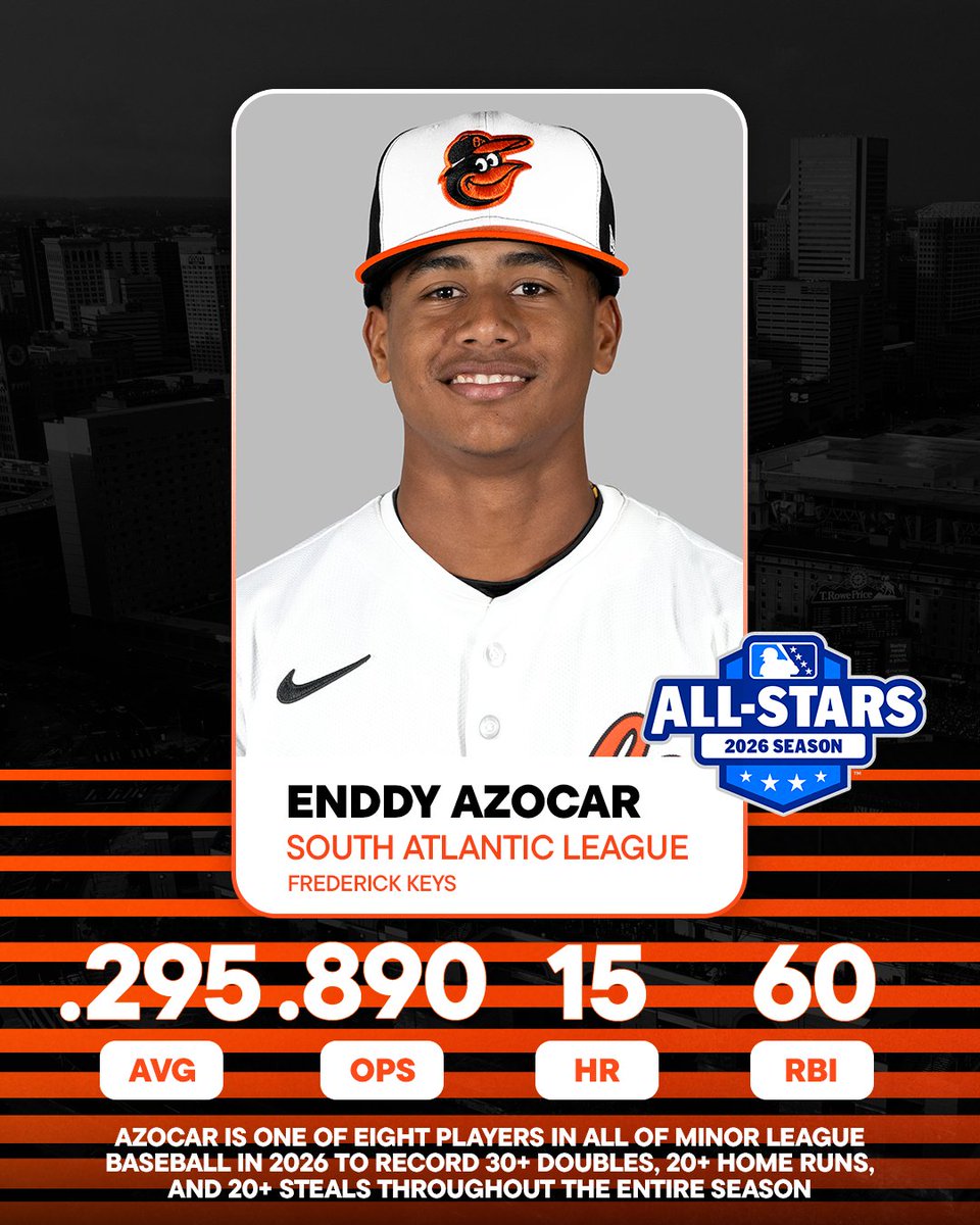 OsPlayerDev's tweet photo. Frederick Keys outfielder Enddy Azocar and left-handed pitcher Braeden Sloan have been named South Atlantic League All-Stars 🤩 https://t.co/FfiPsMefBh