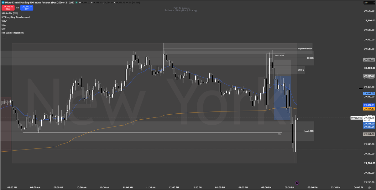 _CaronNQ's tweet photo. +90 Points - FOMC https://t.co/0xQdZPnpaW