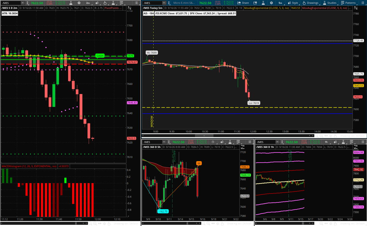 SPX_Moves's tweet photo. Imagine entering FOMC blind as a bat because you did NOT have the expected move levels, either for the day OR week and understood the biggest draw was to the lower edge! https://t.co/j4W5emVxYd