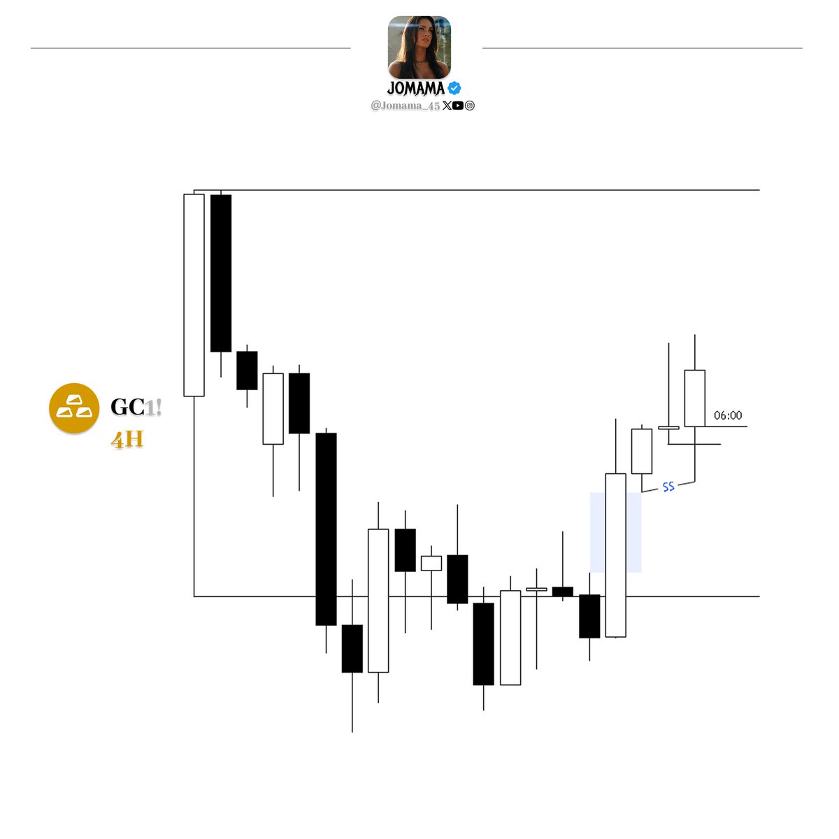 Jomama_45's tweet photo. $XAUUSD - $1,322 in profits 

4H Keylevel + Candle Range
15m 2s PSP
5m Gap entry https://t.co/aa4ZHEkQyp