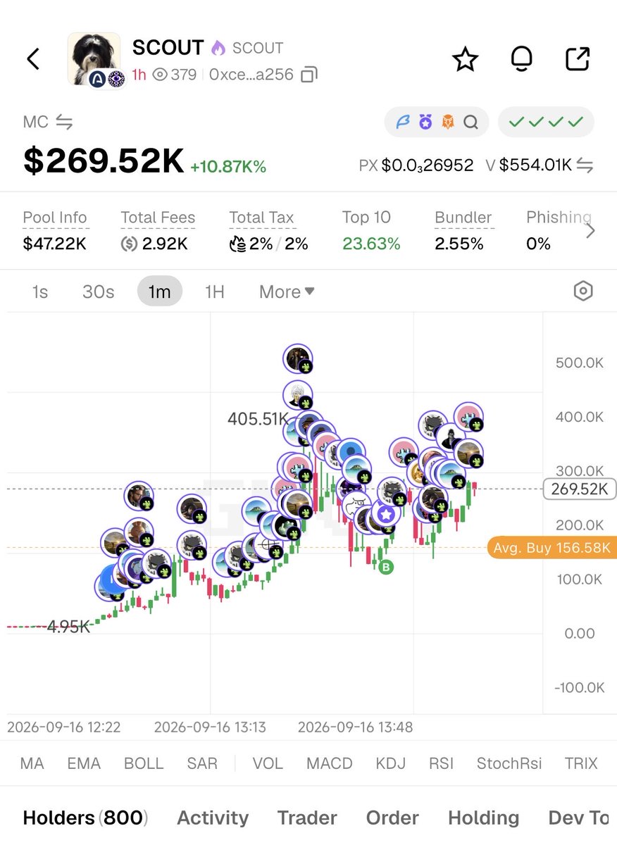 dyor_i's tweet photo. $SCOUT 👀 https://t.co/PPvwEoMLFZ