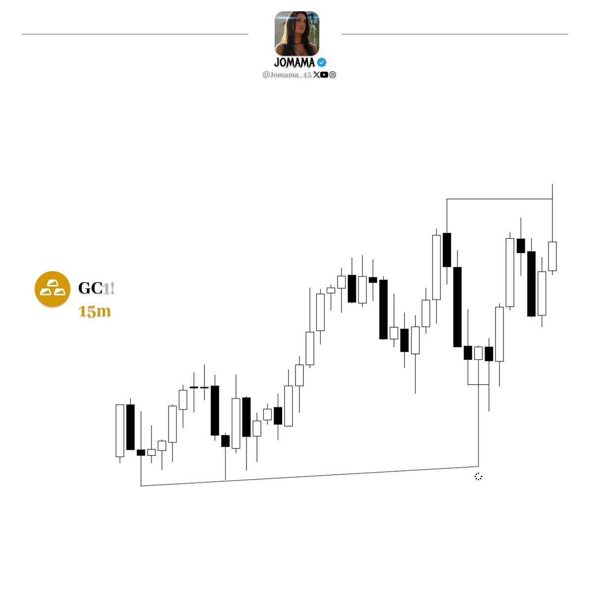 Jomama_45's tweet photo. $XAUUSD - $1,322 in profits 

4H Keylevel + Candle Range
15m 2s PSP
5m Gap entry https://t.co/aa4ZHEkQyp
