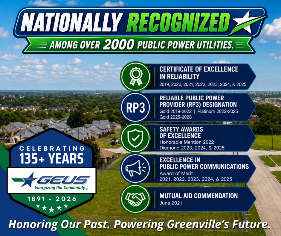 GEUSsocialmedia's tweet photo. From reliability and safety to communications and mutual aid, these awards reflect the hard work, expertise, and commitment that drive our success. Learn more about these award-winning achievements at https://t.co/XJxmah1X5J
#PublicPower #CommunityPowered #135Years https://t.co/voAZgv6TgE