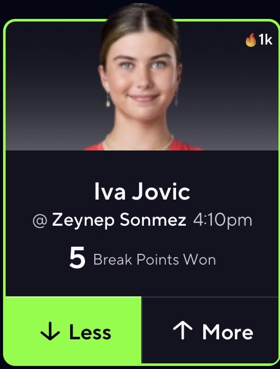 IntelliPickz's tweet photo. 🎾 TENNIS POTD 🎾

Iva Jovic “U” 5.0 Break Points Won

📊 59% Lean Under

- 80% L20 hit rate Avg 4.5 BPW
- Had only 2 BPW last match
- Opponent Z. Sonmez conceding only 4.1 BPW on Avg

❤️ if you’re tailing https://t.co/9TgEnK7Z17