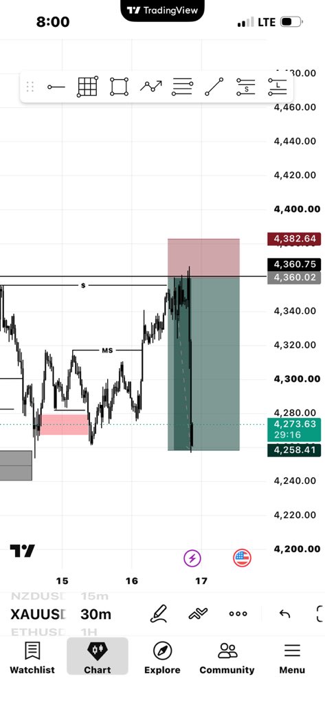 joseph_cryptofx's tweet photo. Thanks you gold 

1.4RRR

$gold https://t.co/BcxW8qGBmp