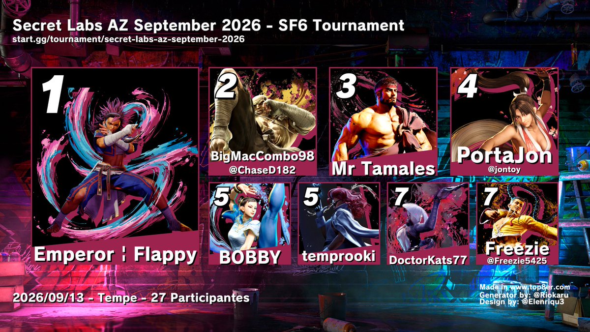 Flappy_FGC's tweet photo. Recently secured 1st at the Arizona monthly, Secret Labs with Yasmine! Thank you to @TheXButton for the event.

Vod here: https://t.co/worRXQHwz1 https://t.co/YA5l7AbHZc