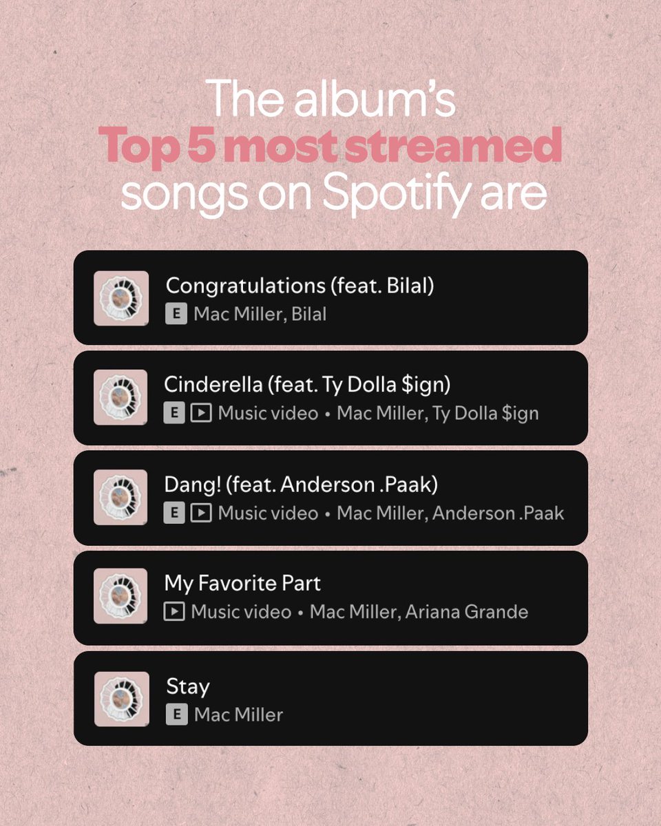 ThisIsSpotify's tweet photo. A decade later, @MacMiller's “The Divine Feminine” is still in rotation, surpassing its total streams in 2016 by 551% this year alone so far. https://t.co/6vWkrPRrXb