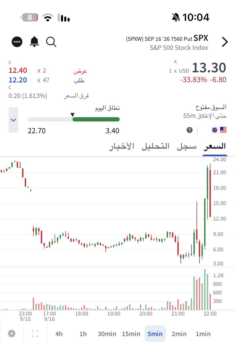 S3B_24's tweet photo. نعيد معه 
#SPX $SPX Not a recommendation https://t.co/cN9lON271r