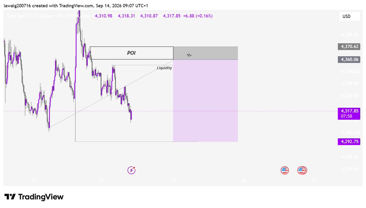 LGiyath1's tweet photo. XAUUSD POI reaction, stopped at BE 🥲

Swept liquidity, tapped my POI, dropped ~130 pips right after. Setup played out, just got shaken out on BE before the move; the stop had zero room to breathe.

Read was right. Execution needs work.

#XAUUSD #goldtrader  #SmartInvestment https://t.co/l1dBIOgYIr