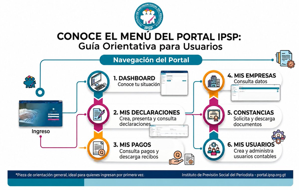 ipspgt's tweet photo. Navega en el Portal IPSP

Las empresas retenedoras del Timbre de Prensa pueden gestionar en línea sus declaraciones, pagos, constancias y otros trámites a través del Portal IPSP.

Conoce más: https://t.co/RvuBcmZcZB

#IPSP #PortalIPSP https://t.co/3OpuRNkGQr