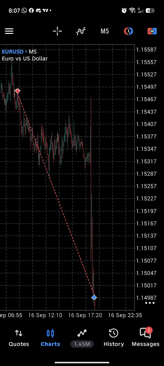 som_profits's tweet photo. $EURUSD sell trade today.

I drop Free signals, I trade live and I drop trading updates to start trading without Capital.
Join the community now https://t.co/K7GCMT2ZrF

Get my FREE COURSES here https://t.co/qHhXMHGuqt https://t.co/UYLPlA4fen