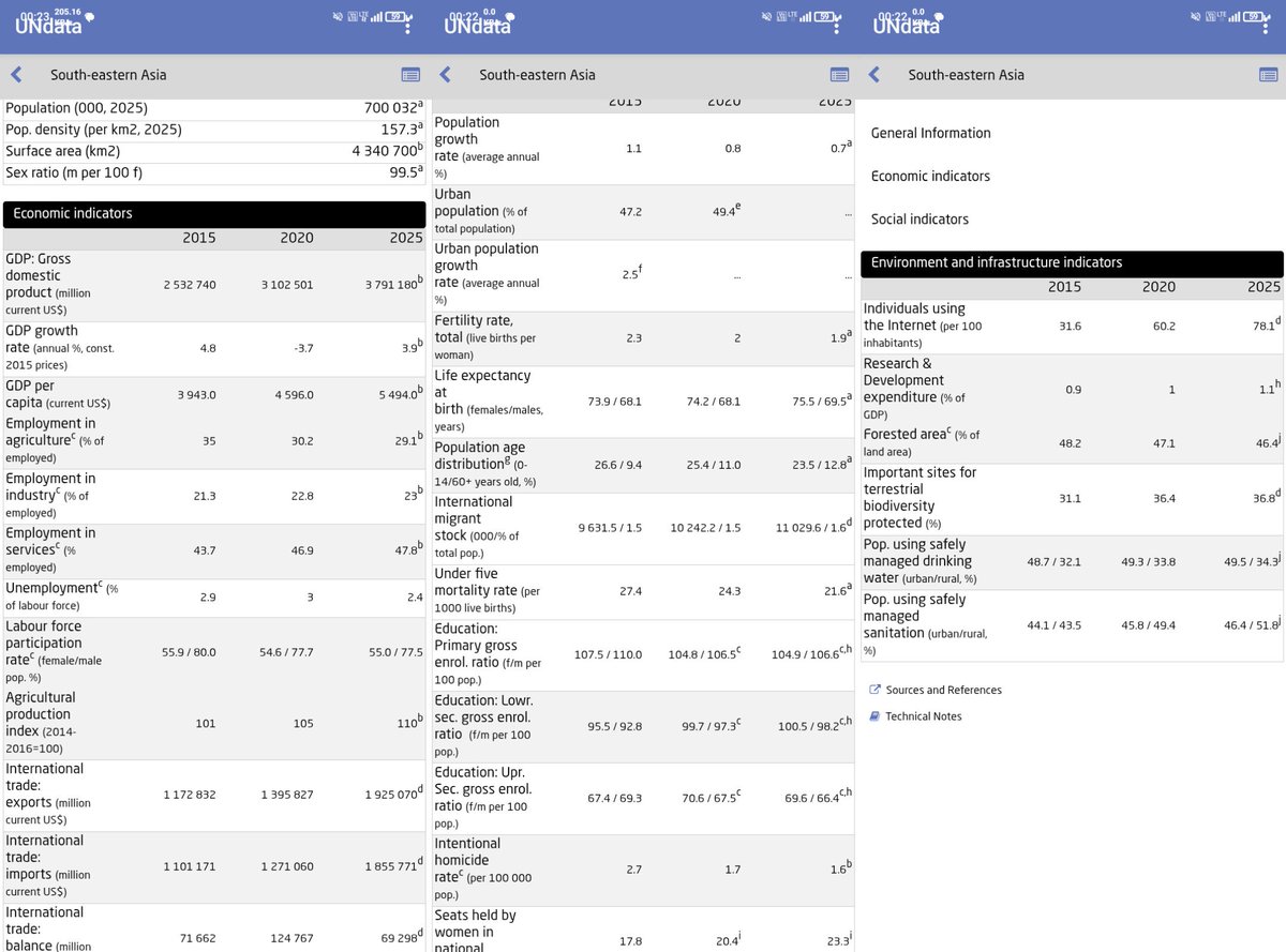Citizen0Earth's tweet photo. @RahulGandhi @UN OK millennial data-nerds!

Just put together these slides from UNdata App

20 international statistical sources on 4 key indicators: population, economic, social, environmental, infrastructure for 200+ countries  (2015, 2020, 2025)

Don't believe #ViksitBharat hype.

Fact check! https://t.co/qK9J8oO3mD