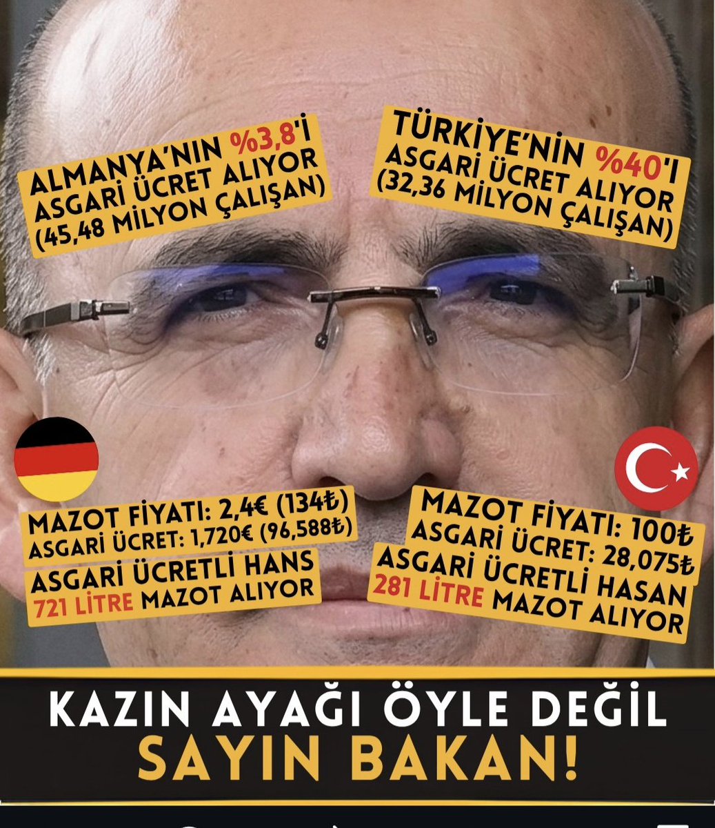 a_hatunoglu's tweet photo. Vay halimize...
Düşünsenize bunu söyleyen şahıs bir ekonomist, hemde hazine bakanı.

Avrupa'da mazot 150 TL dedi biz hala altındaymışız.

Bu açıklama aslında bilinç altında yaptıkları yanlışları meşrulaştırmak için bir savunma mekanizması oluşturduğu anlamına geliyor.
Yoksa böyle cahilce bir açıklama olur mu?

Ülkeyi mahvettiniz ya Allah sizi bildiği gibi yapsın.
