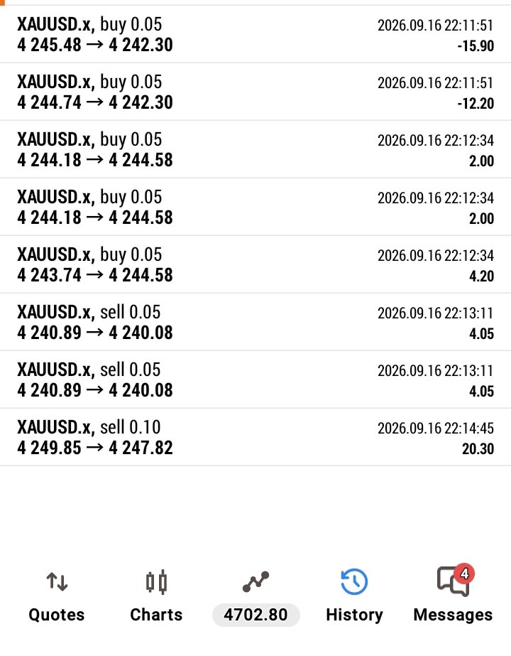 PROPFIRMt5's tweet photo. @bitfunded FOMC my Ss.
I'm done https://t.co/k2uFDthcFG