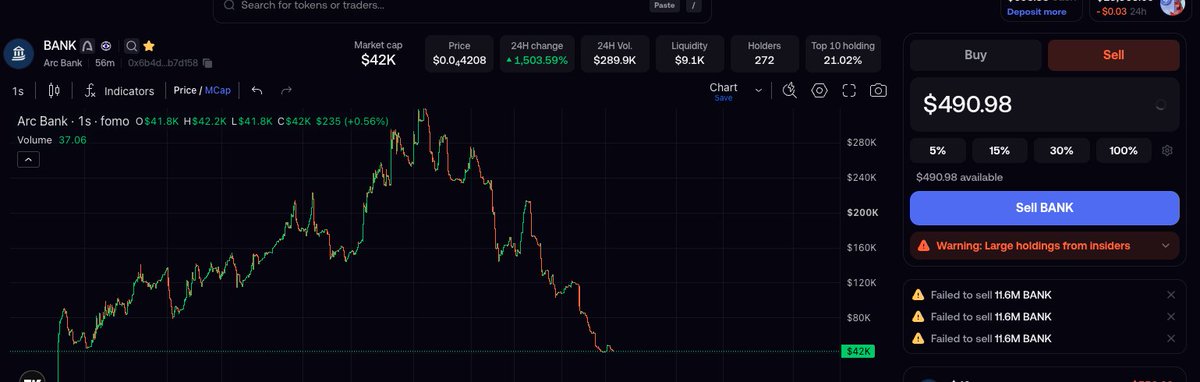 handogambo's tweet photo. OK this is fucking ridiculous @fomo @seyong . 

about 10 failed txs starting from 180k to cut my losses all the way down to 18k when i was finally able to sell after an 800 dollar loss.. I really love trading on fomo but this is kind of ridiculous how i just lost money because fomo cant get their txs and fills on time

does this happen to anyone else