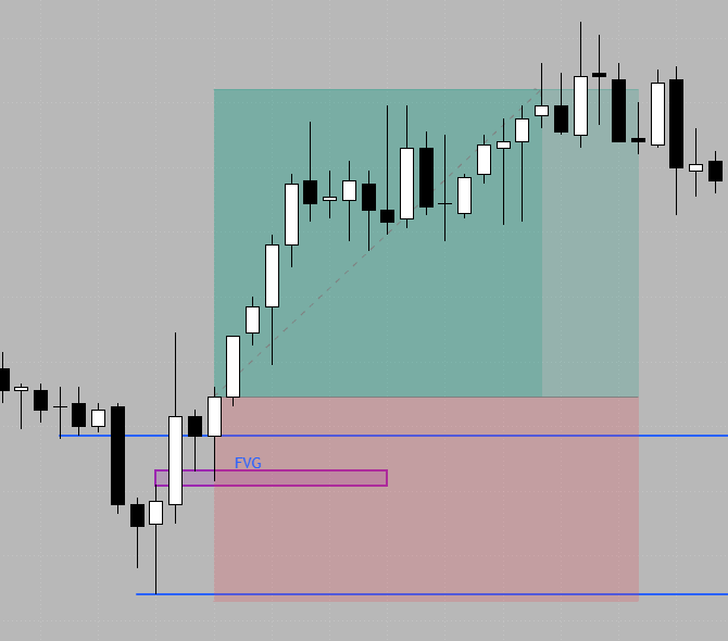 limasignal's tweet photo. Another clean FVG play on USDCAD 🔥 https://t.co/Rd8hQcF6h8