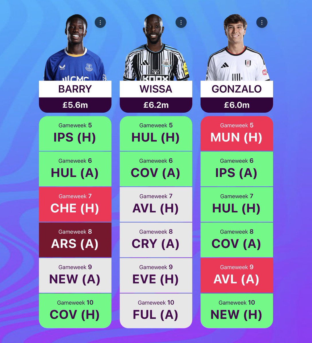 FPLKarim_'s tweet photo. Best Joao Pedro replacement in case he’s really injured ⤵️ https://t.co/0Fpq9b5Ldg