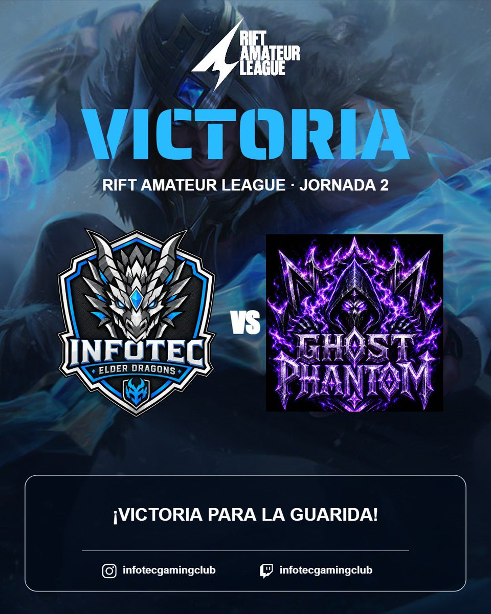 InfotecGaming's tweet photo. 🐉💙 ¡VICTORIA DE INFOTEC ELDER DRAGONS!

Nos llevamos el encuentro frente a Ghost Phantom en la jornada 2 de la Rift Amateur League. ⚔️

¡Enhorabuena al equipo y gracias a todos los que nos habéis acompañado y animado!

GG, Ghost Phantom.

#InfotecGamingClub #InfotecElderDragons https://t.co/FYnHHuSzyy