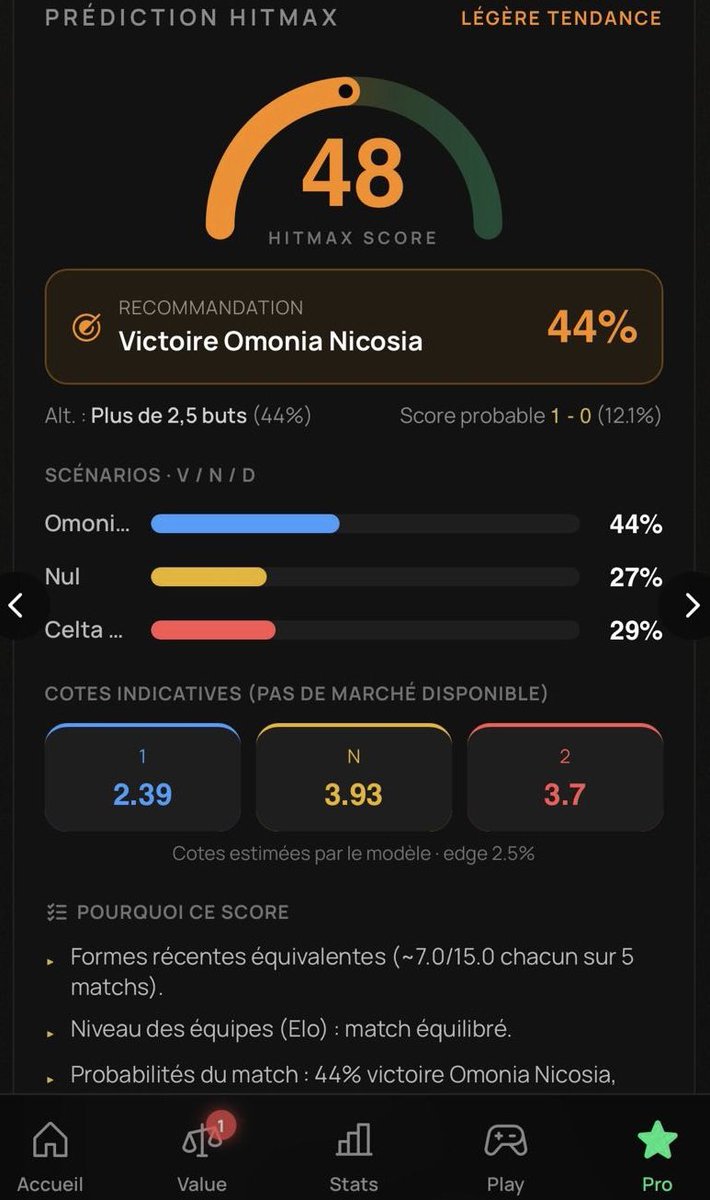 HITMAXofficial's tweet photo. 🤖🎯 HITMAX L’AVAIT VU 

Avant le coup d’envoi, notre IA affichait :

⚽️ Omonia Nicosia 1–0 Celta Vigo
🔮 Score probable : 1-0
📊 Victoire Omonia en recommandation

Score final : 1-0. ✅

Encore un score exact détecté par HITMAX ⚡️
5 scores exact en 1 semaine 🤯
La machine ne rate pas sa cible 🎯
#TeamParieur