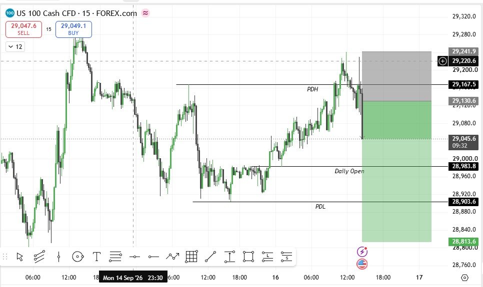 TMTrades254's tweet photo. FOMC👌 https://t.co/cqT1Xs73Cy