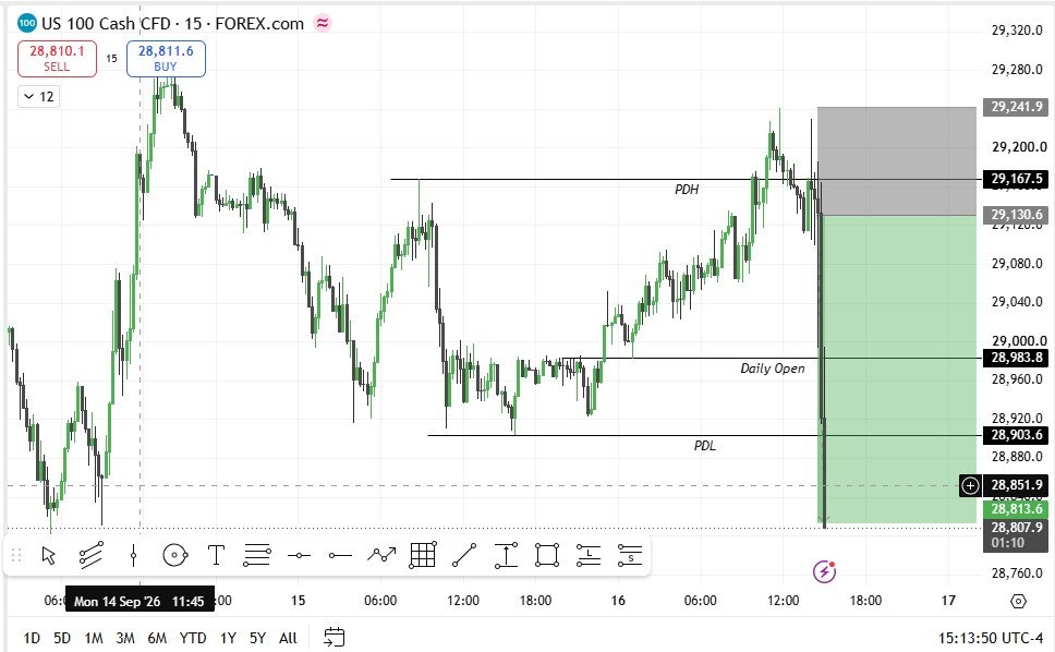 TMTrades254's tweet photo. FOMC👌 https://t.co/cqT1Xs73Cy