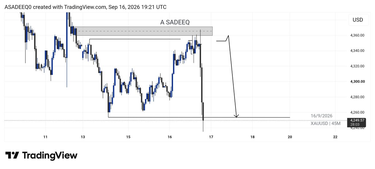ABUBAKARSA8329's tweet photo. @Zaks_Trades Thank you boss https://t.co/uVcpZ86R3c
