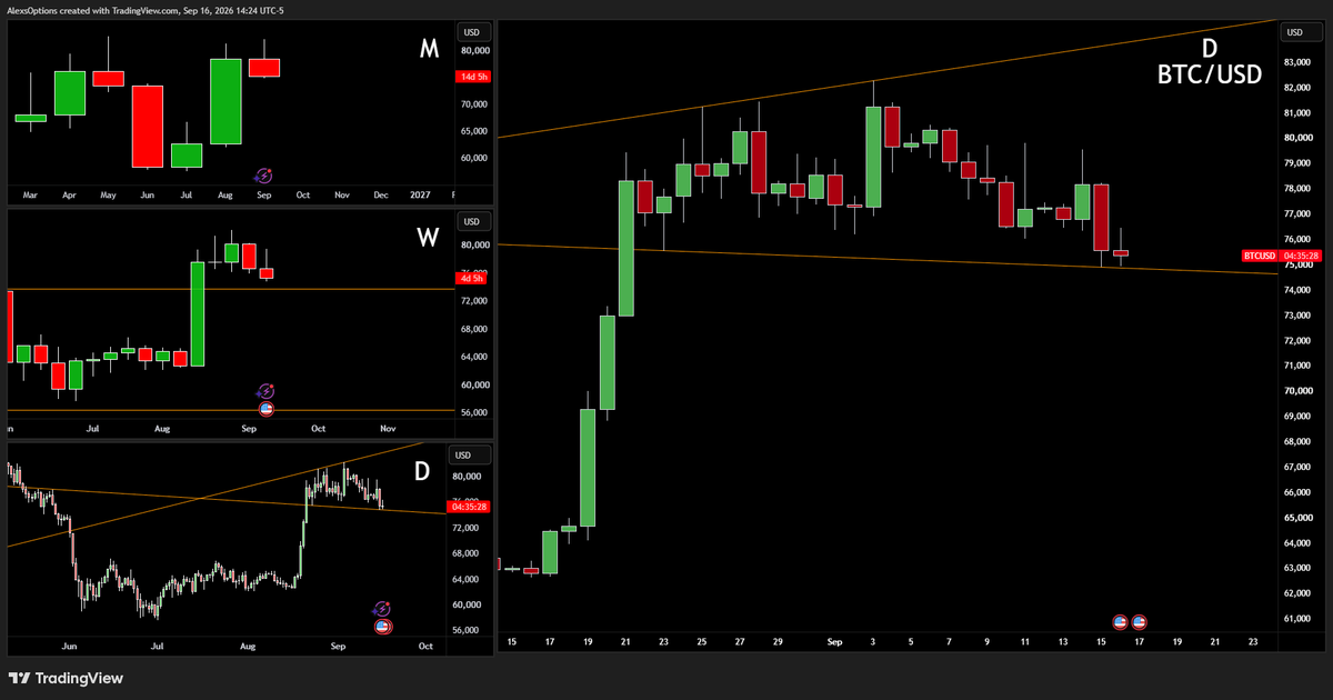 AlexsOptions's tweet photo. BTC and SOL barely moving while they literally crash the market.

99% of the stocks we track are trending down as of the 3-2 60 short signal on stream 

This is what strength looks like. Sell everything else but hold onto crypto. That's what their algos are doing. https://t.co/ksZIPO3CuT