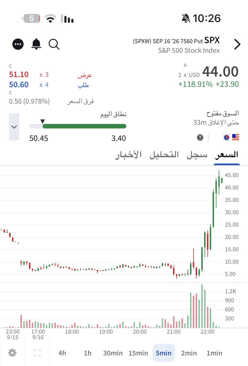 S3B_24's tweet photo. #SPX $SPX 
فكيته 🫡🫡🫡🫡🫡🫡 https://t.co/4zmND7LuJU