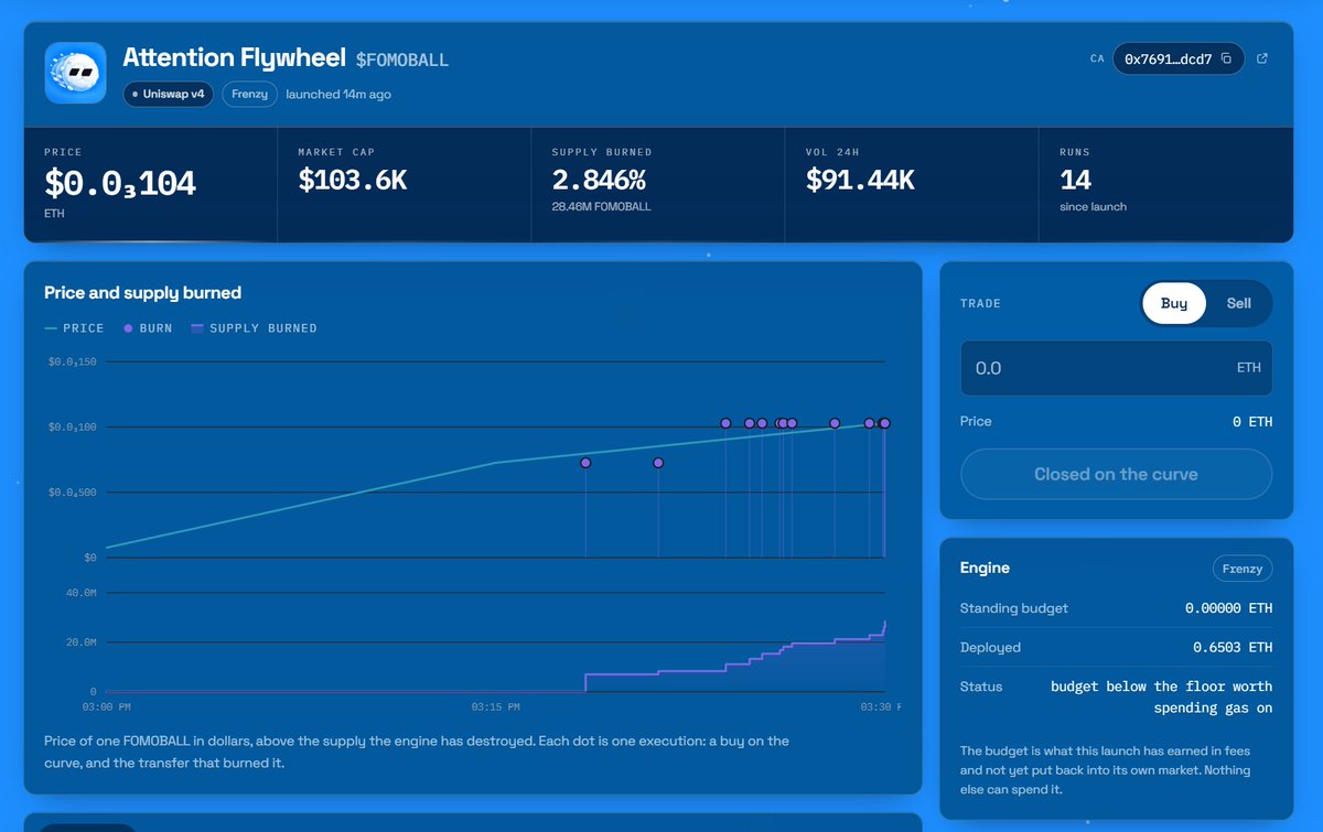 fomoballtech's tweet photo. $PONSBALL is showing the attention flywheel in action.

- 15 minutes since launch:
- 17 snowball runs
- $96.5K volume
- 31.8M tokens burned
- 3.18% of the total supply permanently removed

every thesis triggers another snowball, turning accumulated creator fees into buybacks + burns.

the flywheel is spinning.