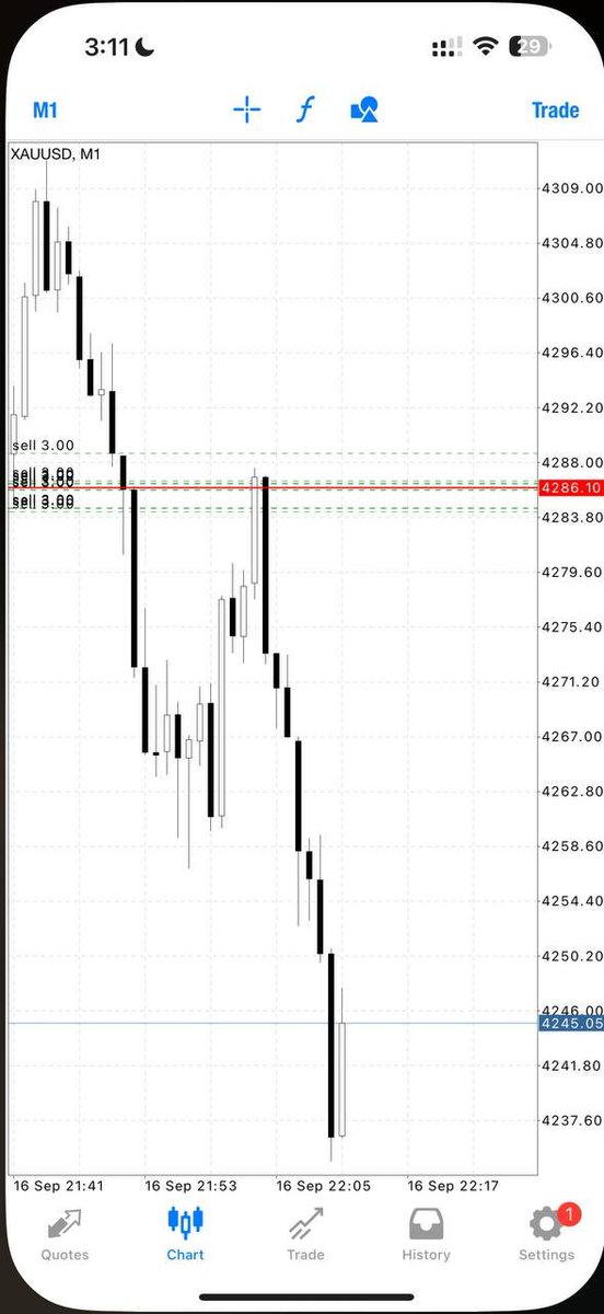 AzamXauusd's tweet photo. 4 for 4. TP2. 500 pips to close the day.🥹

Let that sink in.

500 pips on the last setup alone.

Four targets hit today. Results from GTR, Zabi, Harun shared. 

Keep pushing, And Join 

ACCURATE SIGNALS

Fx Master Pro 🪙
https://t.co/VxZ10M6wuN https://t.co/FMOjoAP7Wx