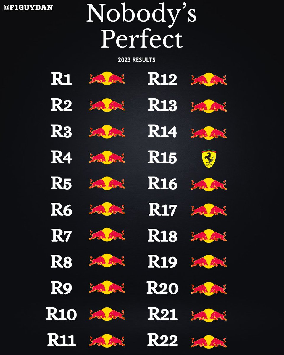 F1GuyDan's tweet photo. Three years ago today, Carlos Sainz became the only non-Red Bull race winner of the entire 2023 season 👏 https://t.co/khyoRUcd8q