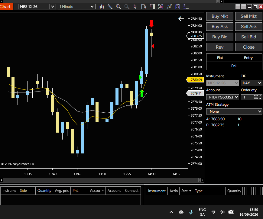 ResilientLoser's tweet photo. Open, messed up missed the move. 

After FOMC. Bad trade after bad trade after bad trade. Just following price like a desperate rookie. Cant believe Im trading like this. Price moves and i follow it. HOW.... its actually shocking how i traded. Im desperate but this is shocking https://t.co/lGV8aaLoMe