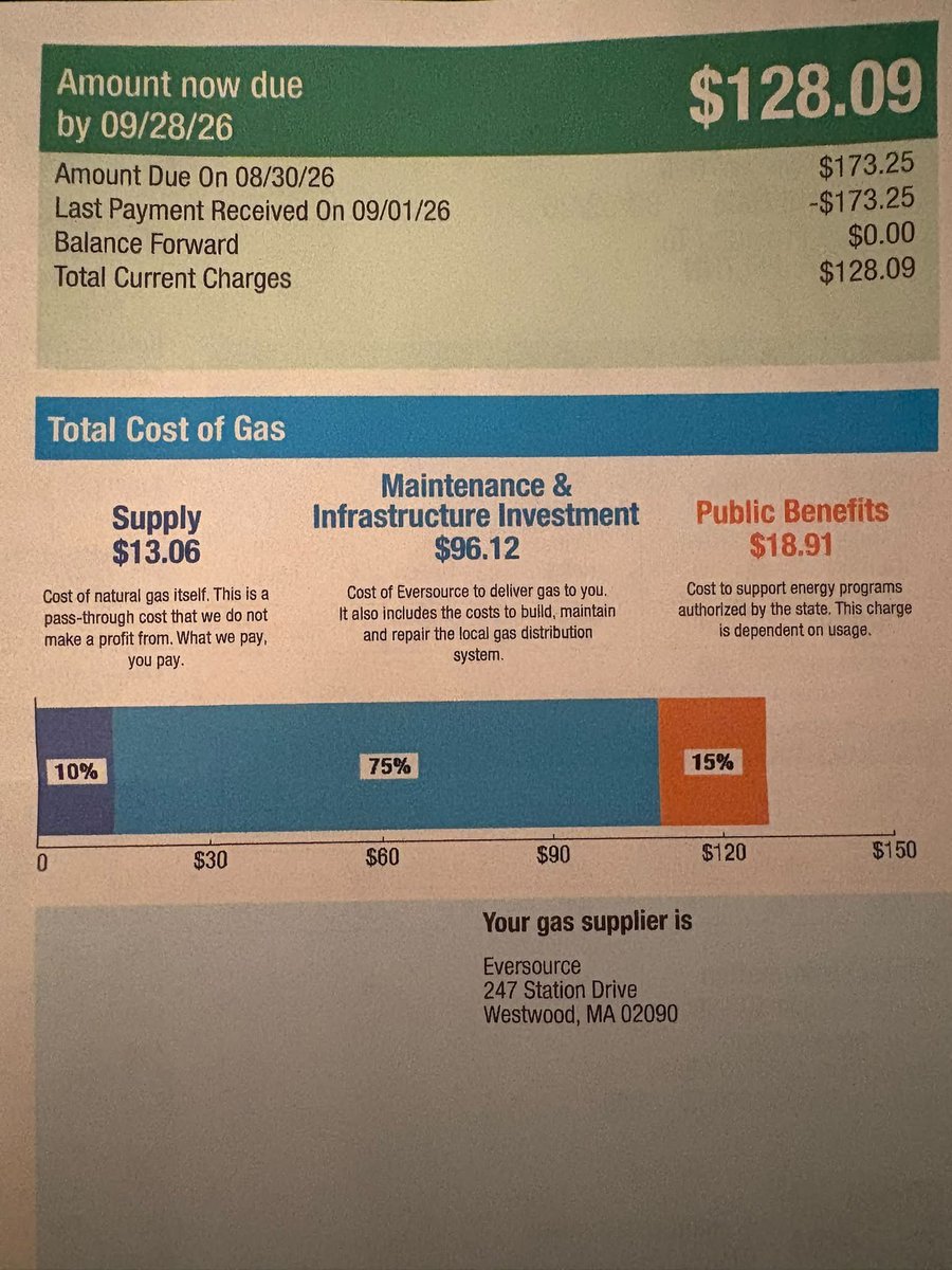 CCAerial's tweet photo. $13 for the actual gas 

$96 because Maura Healey "stopped to pipelines"

$18 for the illegal immigrants that the governor forces you to pay for. 

Had enough yet, folks? https://t.co/FykdAwp0jI