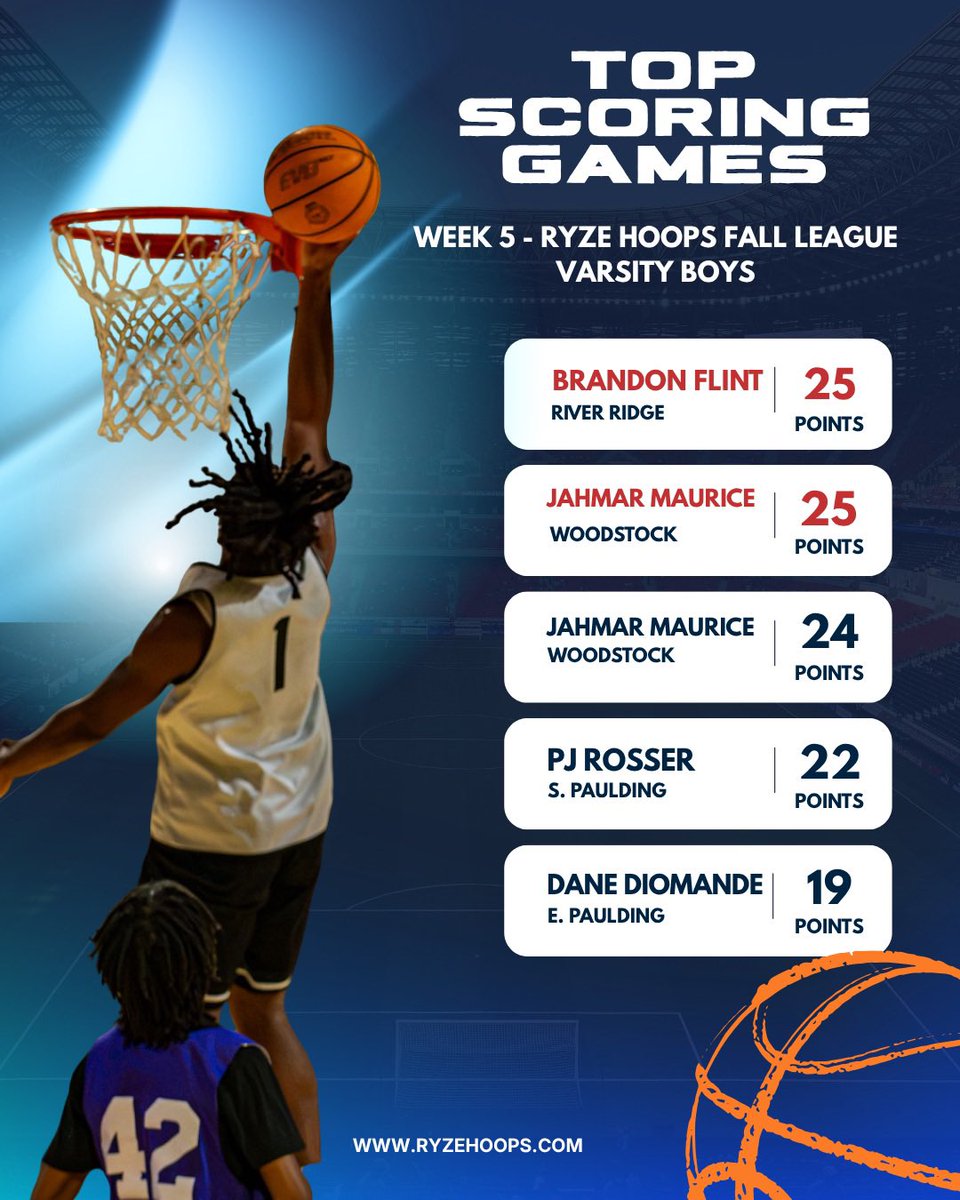 RYZEHoops tweet picture
