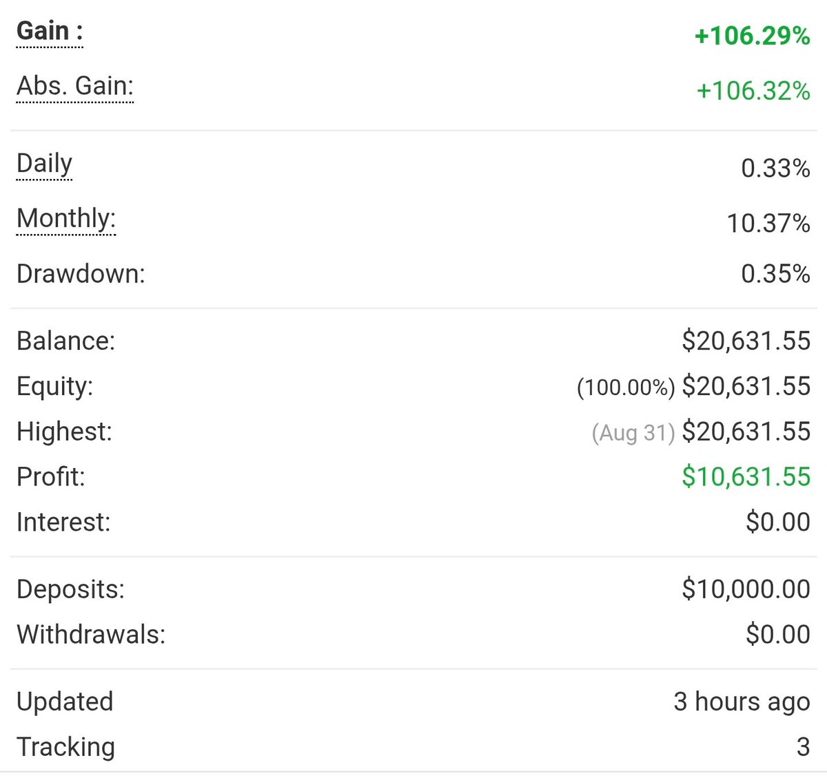 Pacheking1995's tweet photo. 📊 Un copytrading con buena rentabilidad, se lanzó al público está semana, los que estén interesados escribirme para brindarle toda la información detallada. https://t.co/T8OWmCThk6