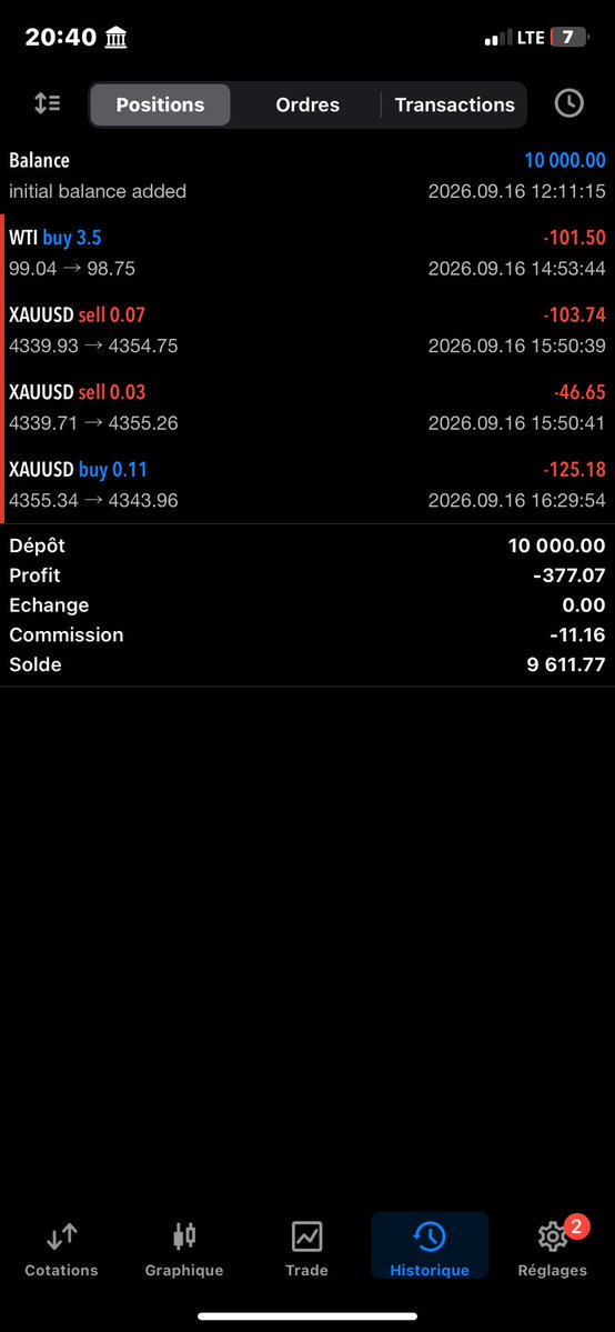 Romus243EU's tweet photo. 💔💔💔😩😩 phase 2 drawdown 4% I have make big mistake for trying tu pass it today 

See you Tomorow for recover  Tomorow only 2 trade 1% per trade 
Unto the next https://t.co/Mfcr6aWJwj