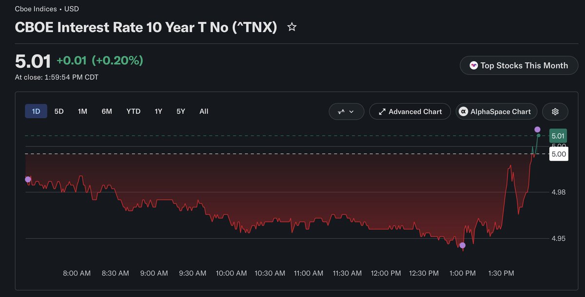 fullstockdata tweet picture