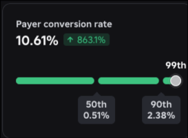 AbranLabs's tweet photo. Quick little update. After an initial drop due to some bugs, it's back and better than before.
Check the game for yourself here: https://t.co/9WmEmA4aPo https://t.co/oalQOeZVGP